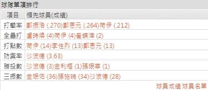 玩運彩分析打線老鷹