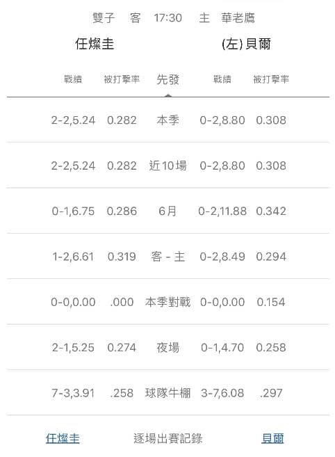 玩運彩分析牛棚戰績
