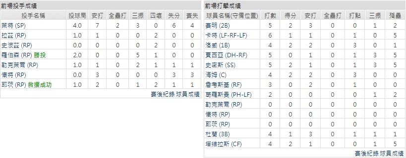 主隊－ 西雅圖水手