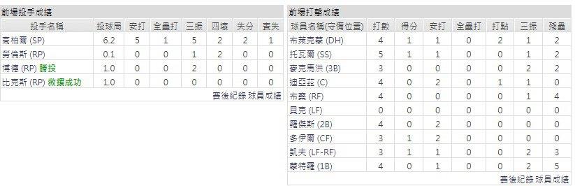 主隊－ 科羅拉多洛磯