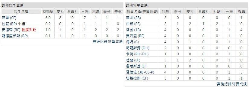 客隊－德州遊騎兵