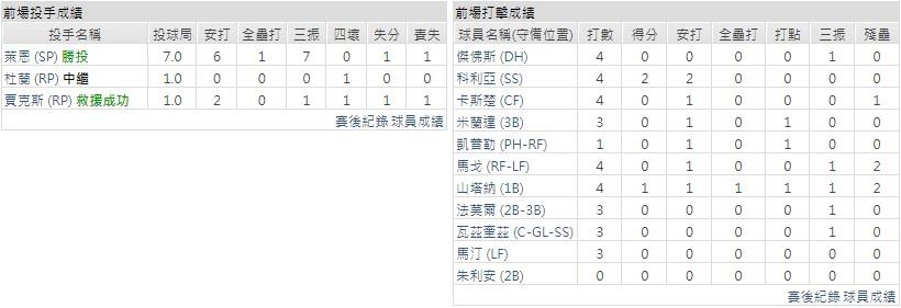 客隊－明尼蘇達雙城