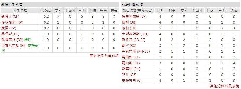 客隊－費城費城人