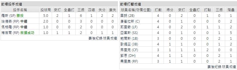 主隊－ 密爾瓦基釀酒人