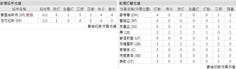 客隊－匹茲堡海盜