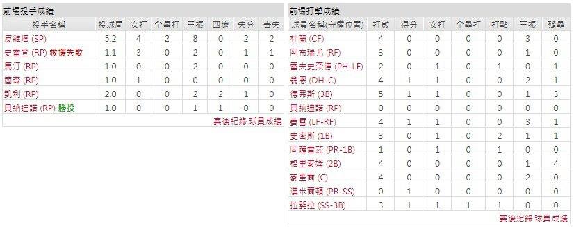 主隊－ 波士頓紅襪
