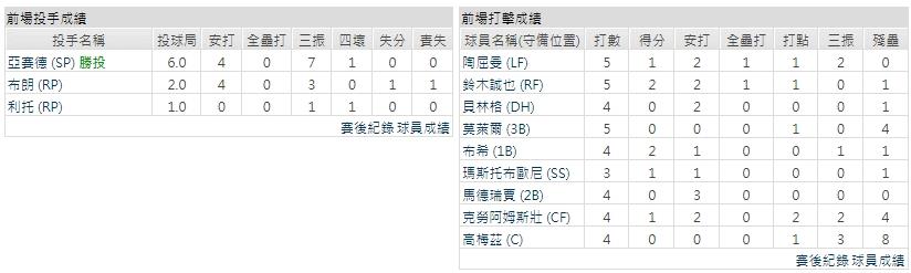 主隊－ 芝加哥小熊