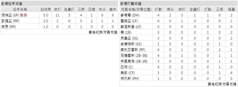客隊－匹茲堡海盜
