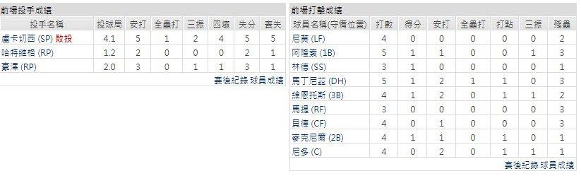 客隊－紐約大都會