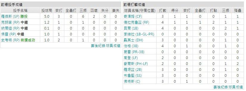 主隊－ 邁阿密馬林魚