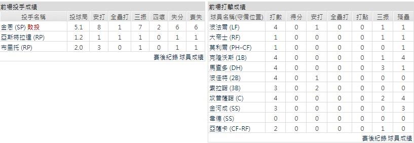 客隊－聖地牙哥教士