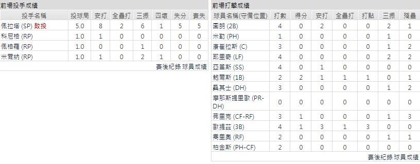 客隊－密爾瓦基釀酒人