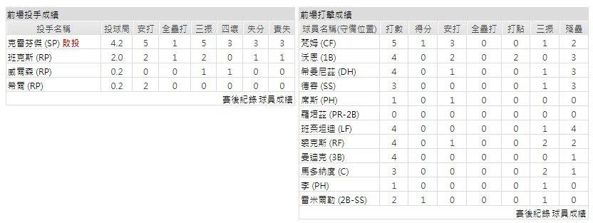 客隊－芝加哥白襪
