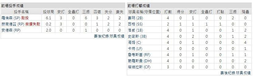 客隊－德州遊騎兵