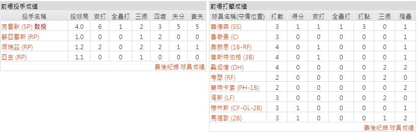 客隊－巴爾的摩金鶯