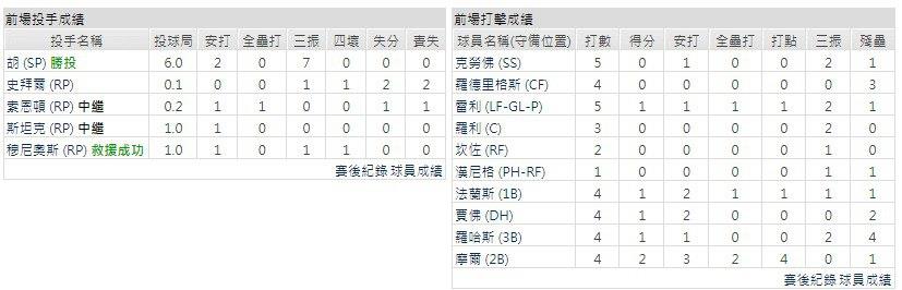 客隊－西雅圖水手
