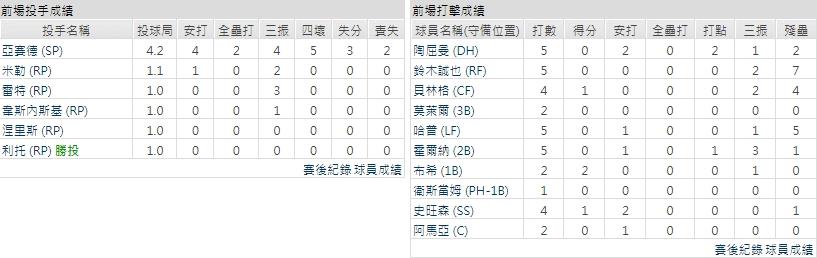 主隊－ 芝加哥小熊