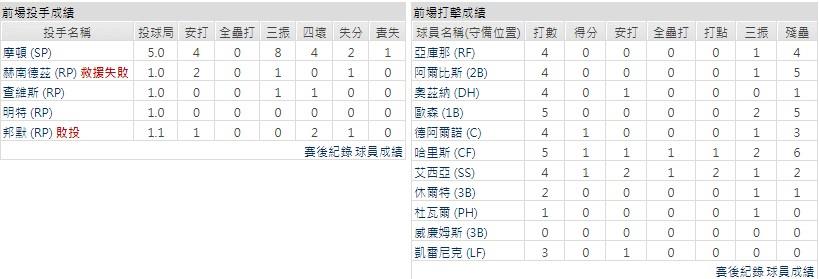 客隊－亞特蘭大勇士