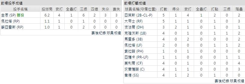 客隊－聖地牙哥教士
