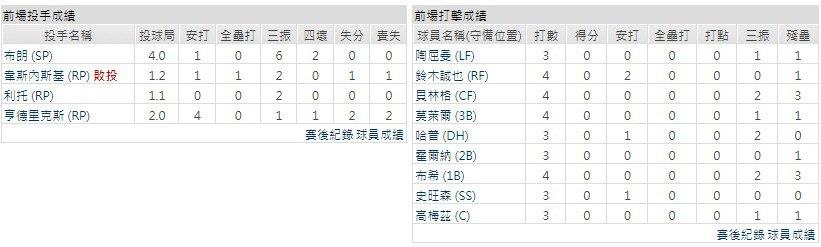 客隊－芝加哥小熊