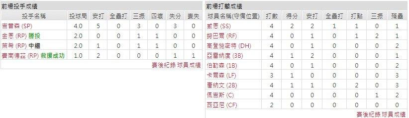 主隊－聖路易斯紅雀