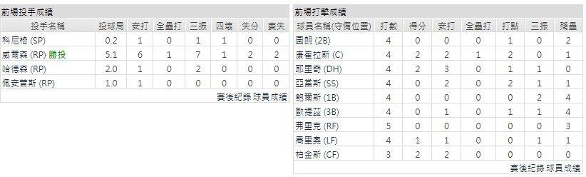 客隊－密爾瓦基釀酒人