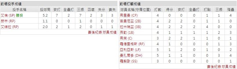 客隊－克里夫蘭守護者