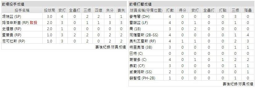 客隊－匹茲堡海盜