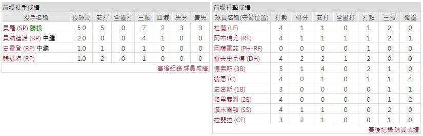 客隊－波士頓紅襪