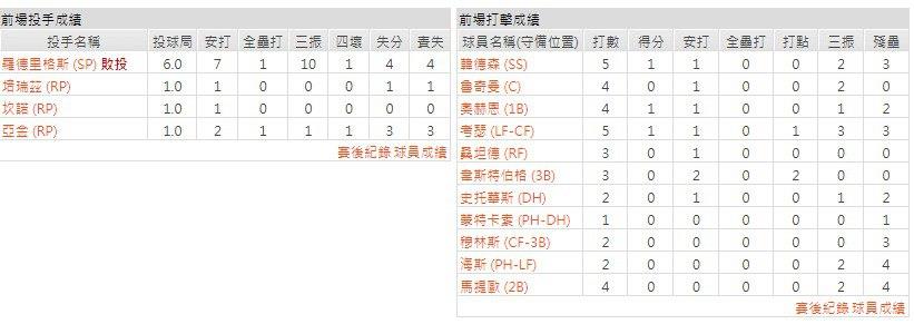 主隊－巴爾的摩金鶯