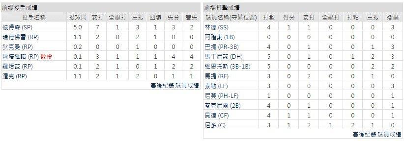 主隊－紐約大都會