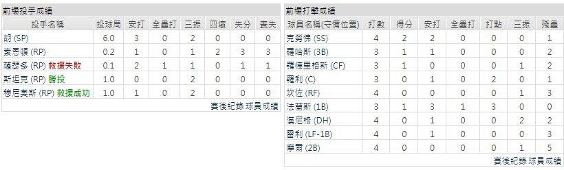 主隊－西雅圖水手