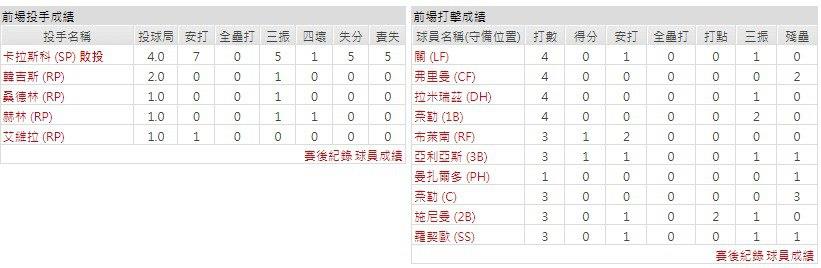 主隊－克里夫蘭守護者