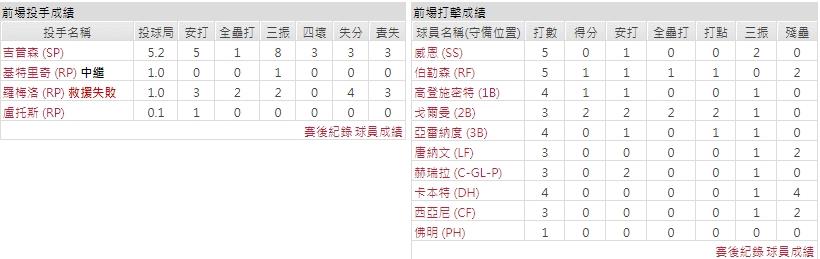 客隊－聖路易斯紅雀