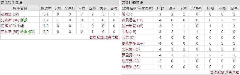 主隊－ 克里夫蘭守護者