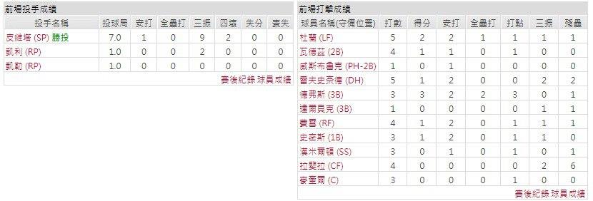 客隊－波士頓紅襪
