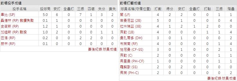 客隊－克里夫蘭守護者