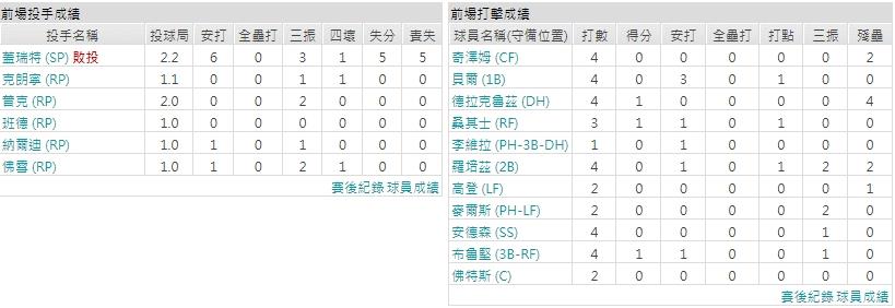 主隊－ 邁阿密馬林魚