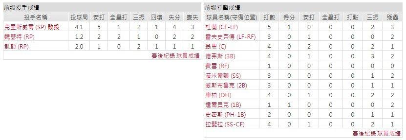 客隊－波士頓紅襪