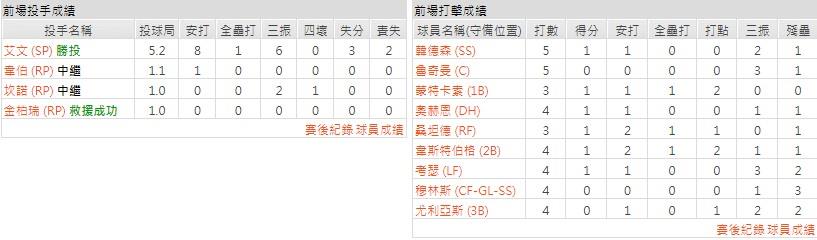 客隊－巴爾的摩金鶯