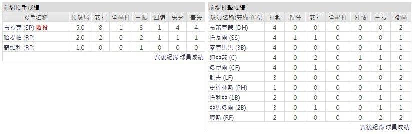 客隊－科羅拉多洛磯