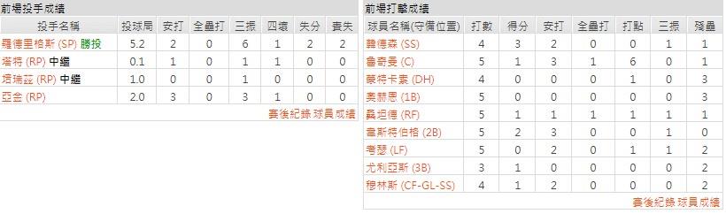 客隊－巴爾的摩金鶯