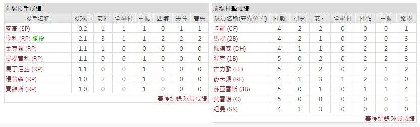主隊－亞利桑那響尾蛇