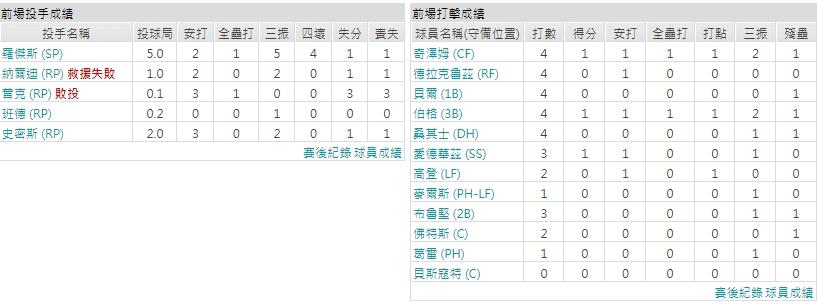 客隊－邁阿密馬林魚