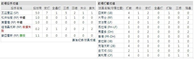 主隊－聖地牙哥教士