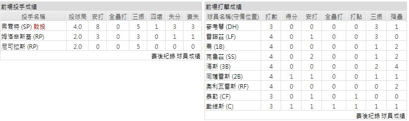 客隊－匹茲堡海盜