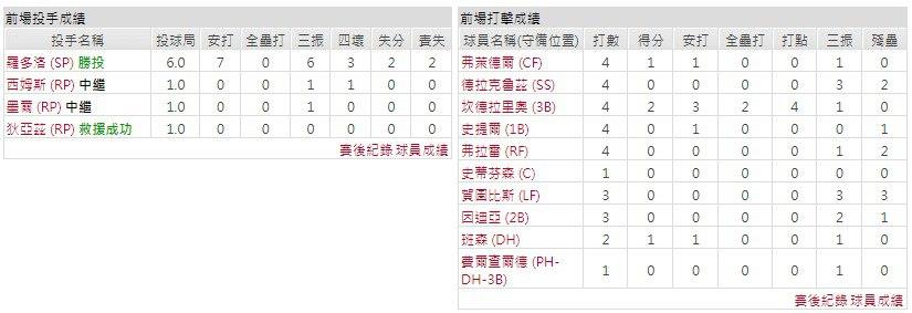 客隊－辛辛那提紅人
