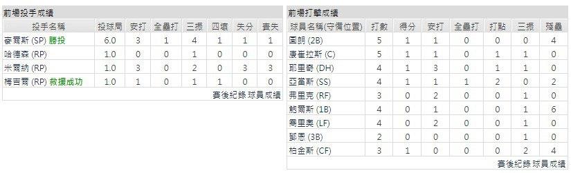 主隊－ 密爾瓦基釀酒人