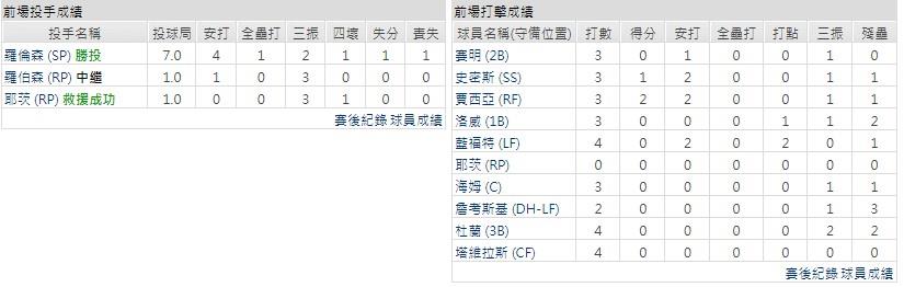 客隊－德州遊騎兵