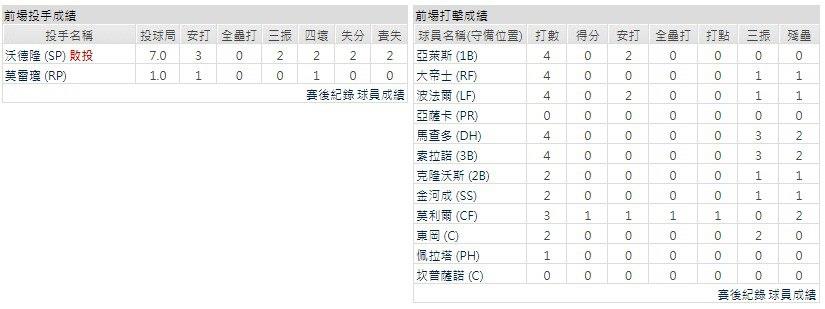 客隊－ 聖地牙哥教士